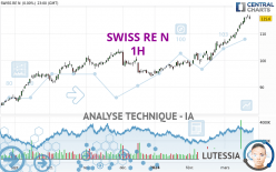 SWISS RE N - 1 uur