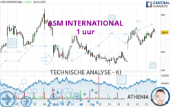 ASM INTERNATIONAL - 1H