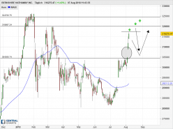 BERKSHIRE HATHAWAY INC. - Daily