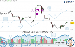 EUR/USD - 1 Std.