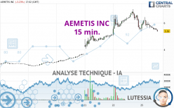 AEMETIS INC - 15 min.
