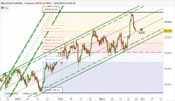 DOW JONES - MINI DJ30 FULL0624 - 4 Std.