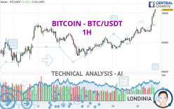 BITCOIN - BTC/USDT - 1H