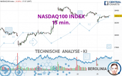 NASDAQ100 INDEX - 15 min.