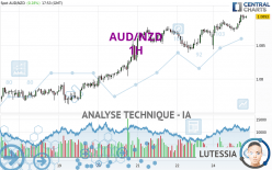 AUD/NZD - 1 Std.