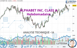 ALPHABET INC. CLASS A - Settimanale