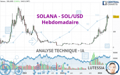SOLANA - SOL/USD - Hebdomadaire