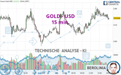 GOLD - USD - 15 min.