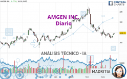 AMGEN INC. - Diario