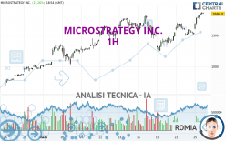 MICROSTRATEGY INC. - 1 uur