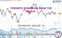 TORONTO DOMINION BANK THE - Täglich