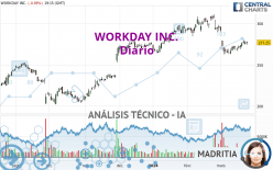 WORKDAY INC. - Daily