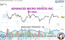 ADVANCED MICRO DEVICES INC. - 15 min.