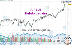 AIRBUS - Hebdomadaire