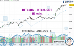 BITCOIN - BTC/USDT - 15 min.