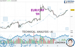 EUR/CHF - 1 Std.