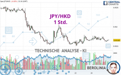 JPY/HKD - 1 Std.