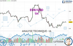 EUR/USD - 1H