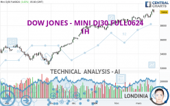 DOW JONES - MINI DJ30 FULL0624 - 1 Std.