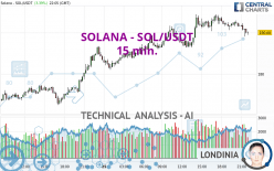 SOLANA - SOL/USDT - 15 min.