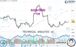 AUD/USD - 1 uur