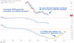 ATOS - Weekly