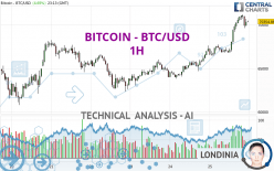 BITCOIN - BTC/USD - 1 Std.