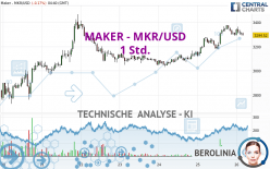 MAKER - MKR/USD - 1 Std.