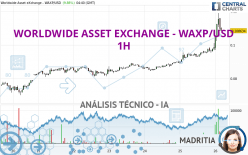 WORLDWIDE ASSET EXCHANGE - WAXP/USD - 1H