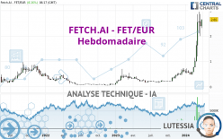 FETCH.AI - FET/EUR - Hebdomadaire