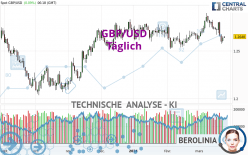 GBP/USD - Journalier