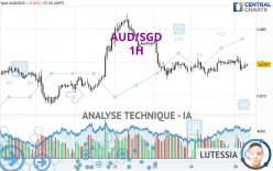 AUD/SGD - 1H