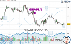 GBP/PLN - 1 uur