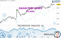 DAX40 PERF INDEX - 15 min.