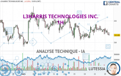 L3HARRIS TECHNOLOGIES INC. - 1 uur