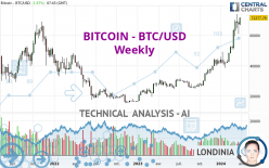 BITCOIN - BTC/USD - Hebdomadaire