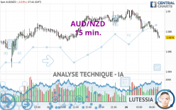 AUD/NZD - 15 min.