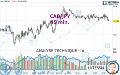 CAD/JPY - 15 min.