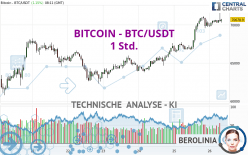 BITCOIN - BTC/USDT - 1H