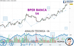 BPER BANCA - 1H