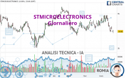 STMICROELECTRONICS - Giornaliero