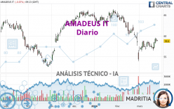 AMADEUS IT - Diario