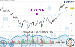 ALCON N - 1 uur