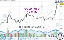 GOLD - USD - 15 min.