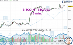 BITCOIN - BTC/USD - 15 min.