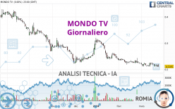 MONDO TV - Giornaliero