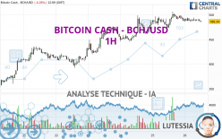 BITCOIN CASH - BCH/USD - 1 Std.