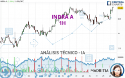 INDRA A - 1H