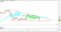 USD/JPY - 4 uur