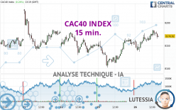 CAC40 INDEX - 15 min.